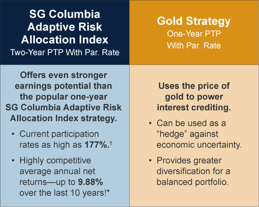 SG Columbia Adaptive Risk Allocation Index Strategy and Gold Strategy features