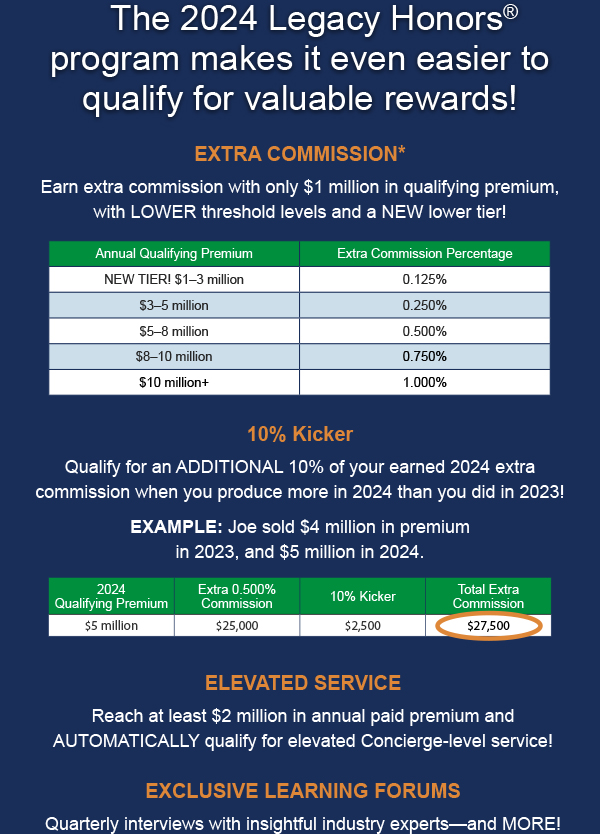 The 2024 Legacy Honors Plan